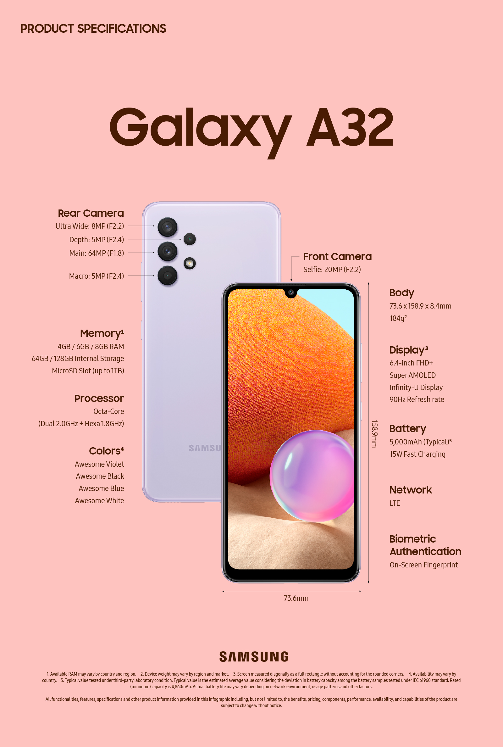 Samsung Galaxy A32 Dimensions & Drawings