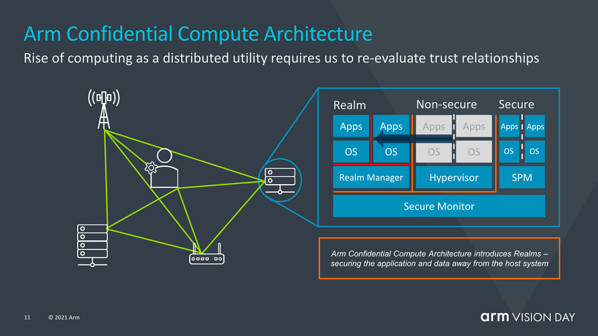 ARM v9 Confidential Compute Architecture