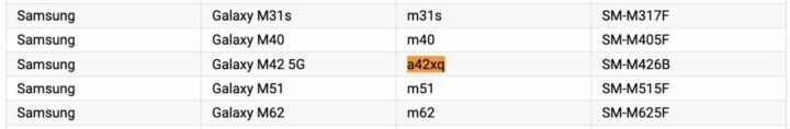 Samsung Galaxy M42 5G Model Number Google Play Console List