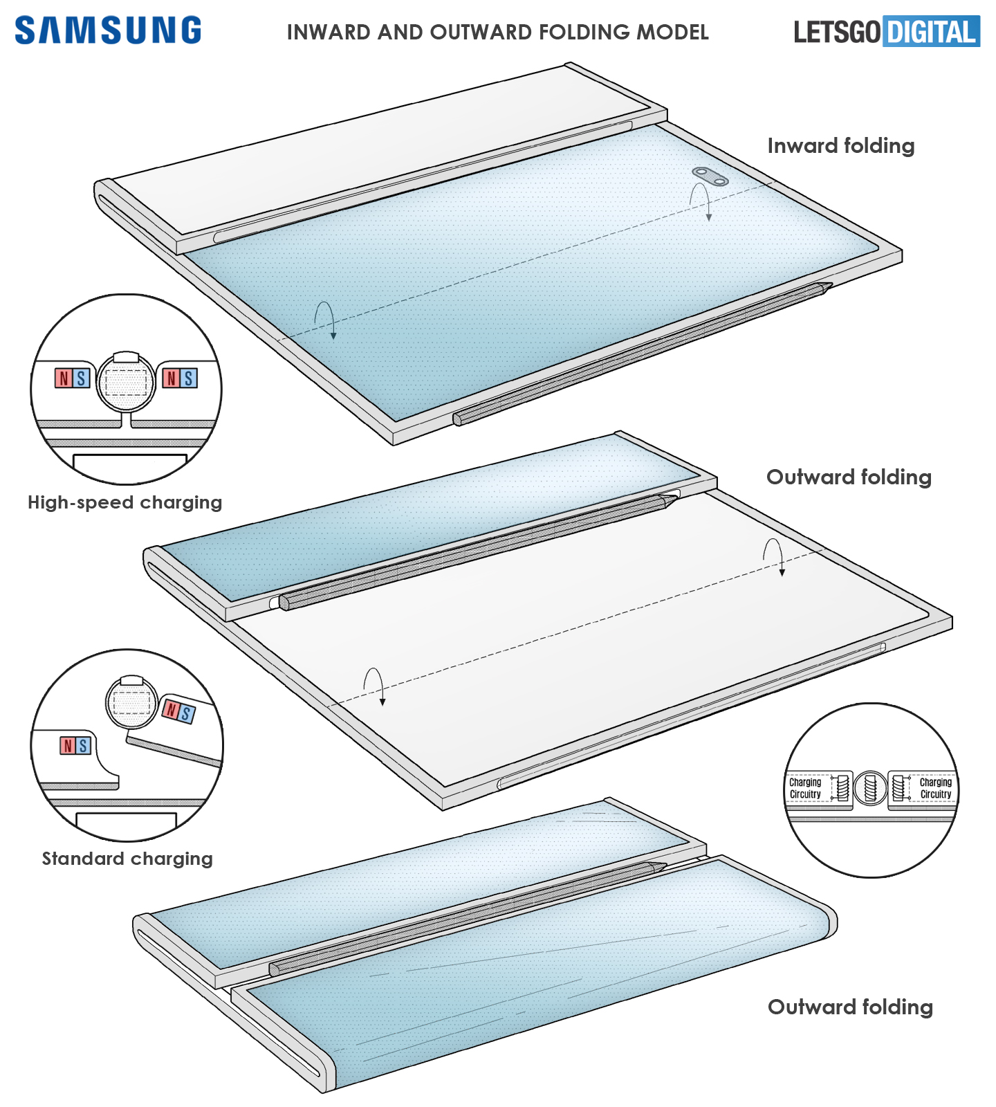 Samsung Galaxy Z Fold Tab Dual Foldable Patent S Pen Charging