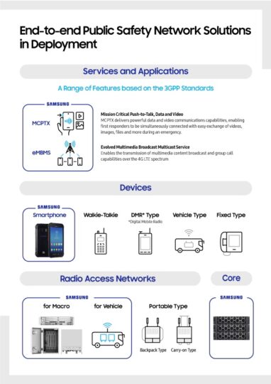 Samsung MCPTX PS-LTE Deployment Features