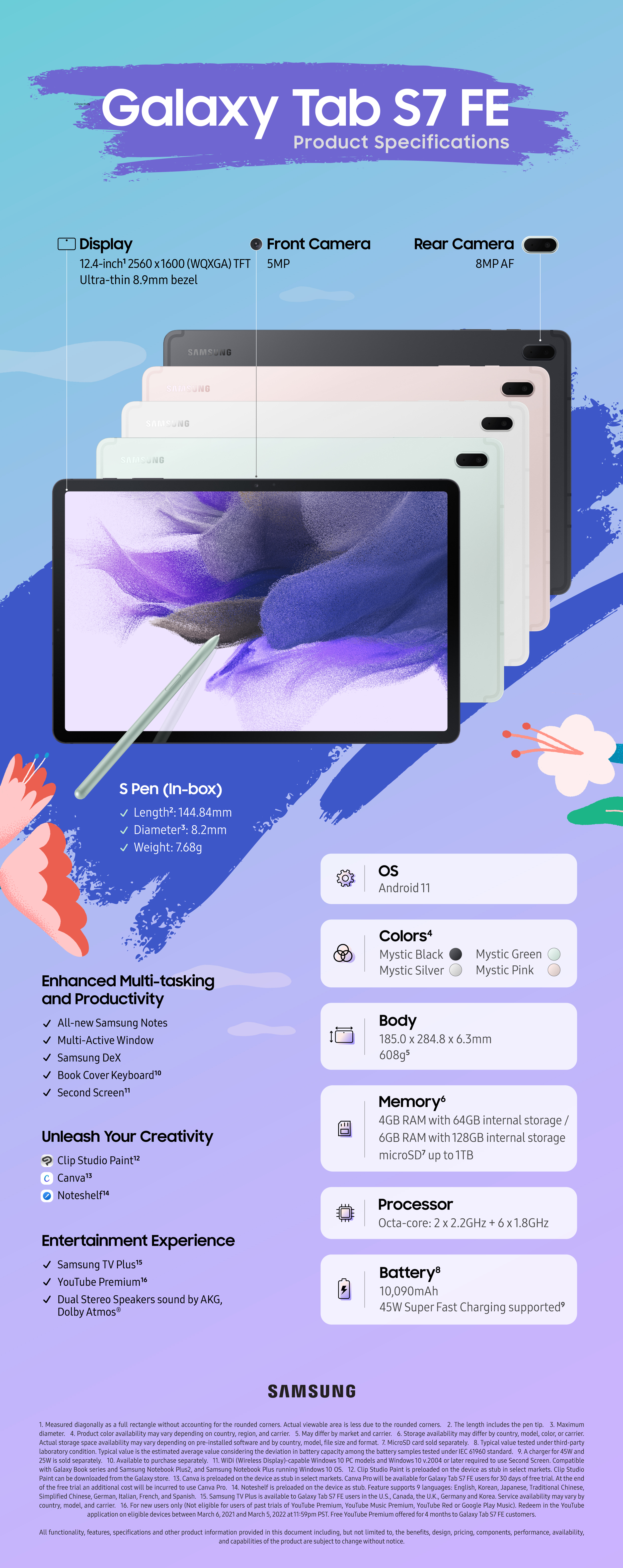 Samsung Galaxy Tab S7 FE Specifications Infographic