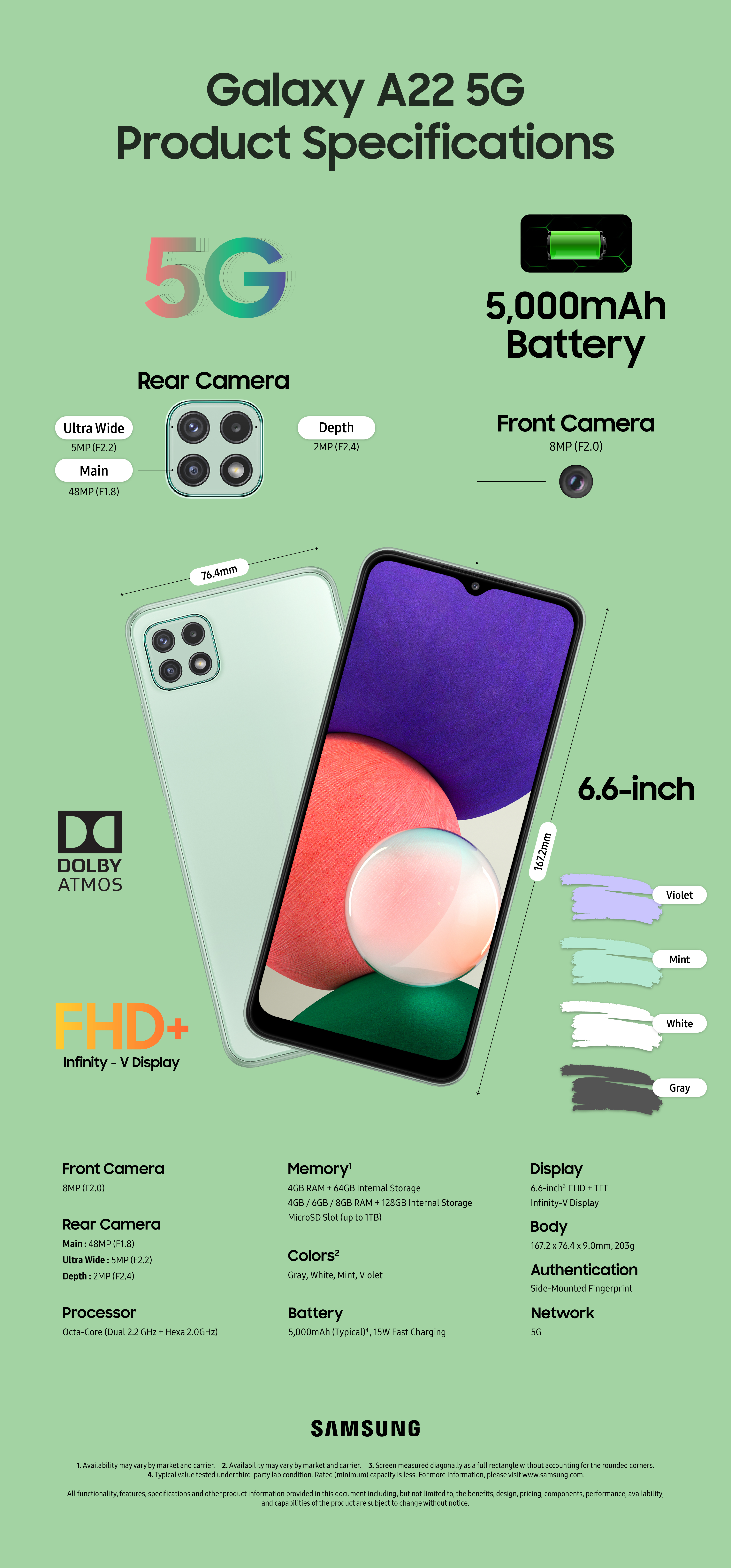 Samsung Galaxy A22 5G Specifications Infographic