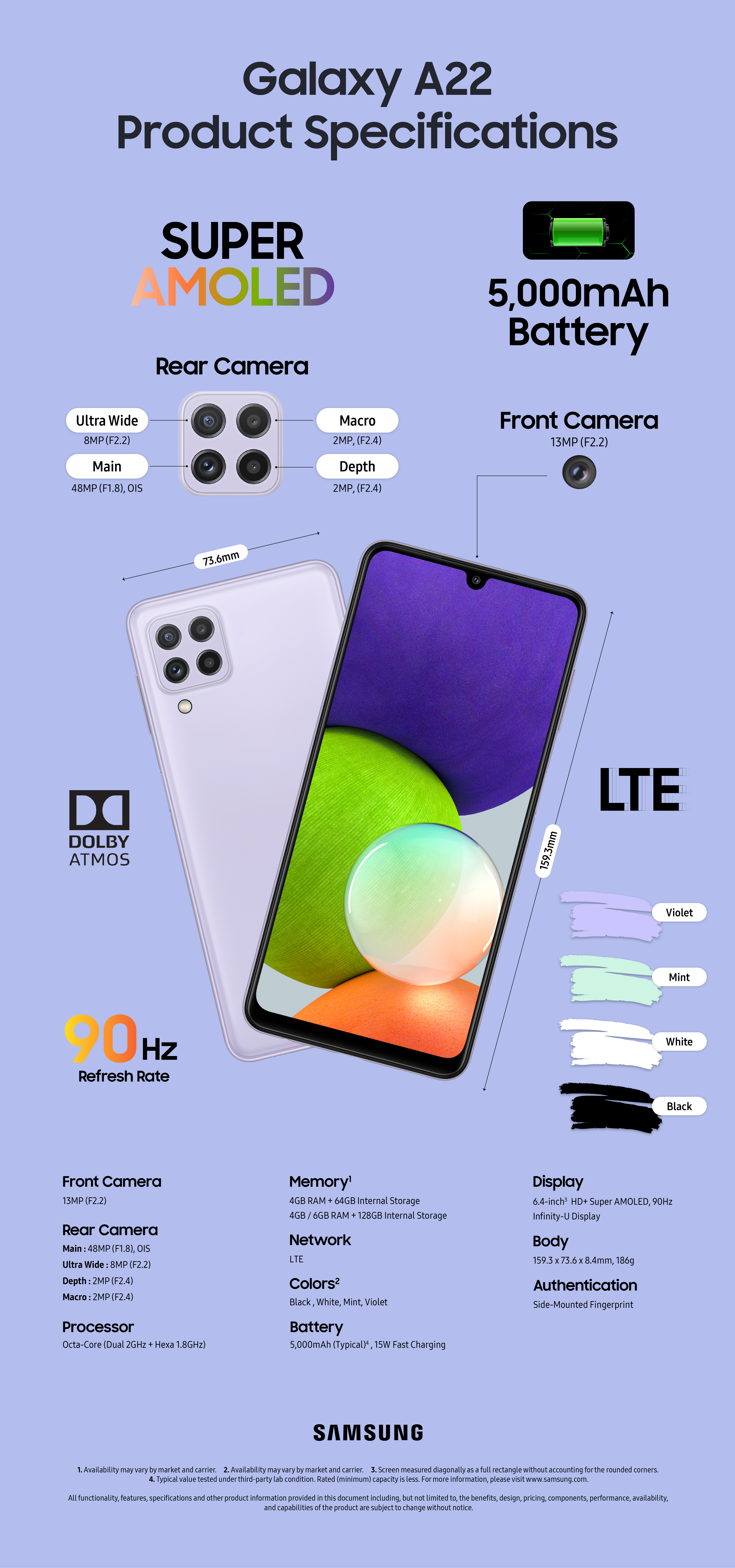 Samsung Galaxy A22 Specifications Infographic