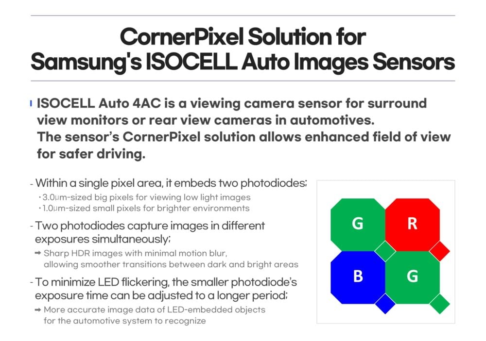 Samsung ISOCELL Auto 4AC Camera CornerPixel Structure