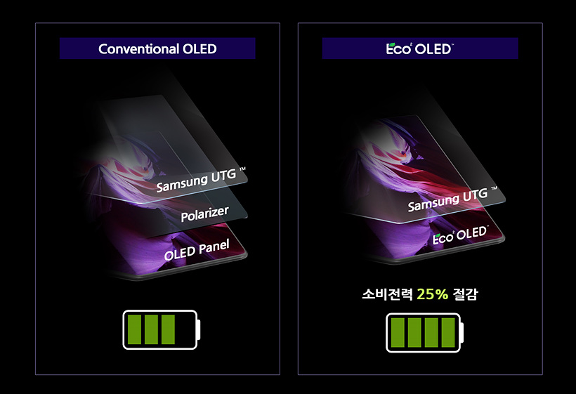Samsung Galaxy Z Fold 3 Eco OLED Display