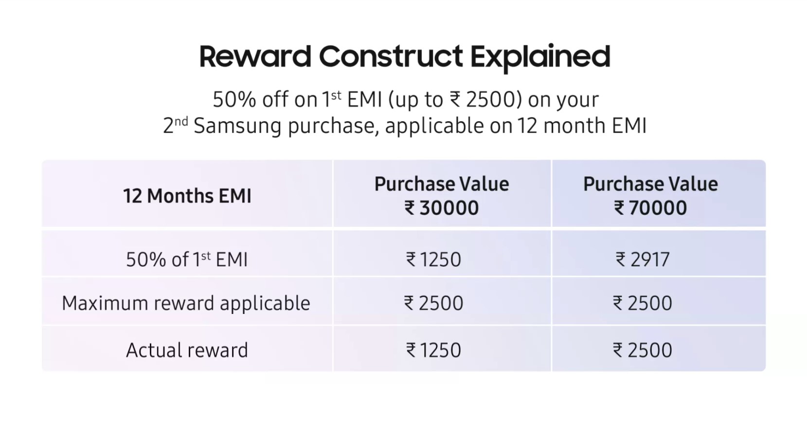 Samsung Home Loyalty Program EMI