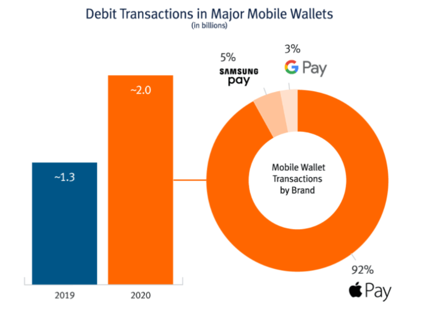 wp-content/uploads/2021/08/apple-pay-vs-samsung-pay-and-gpay.png