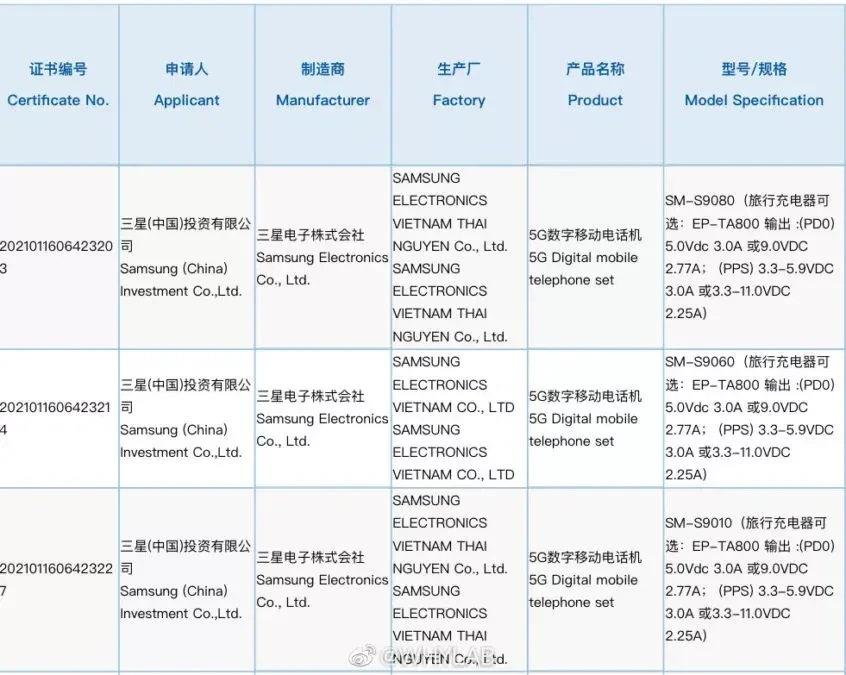 Samsung Galaxy S22 Plus Ultra Charging Speed Certification CCC