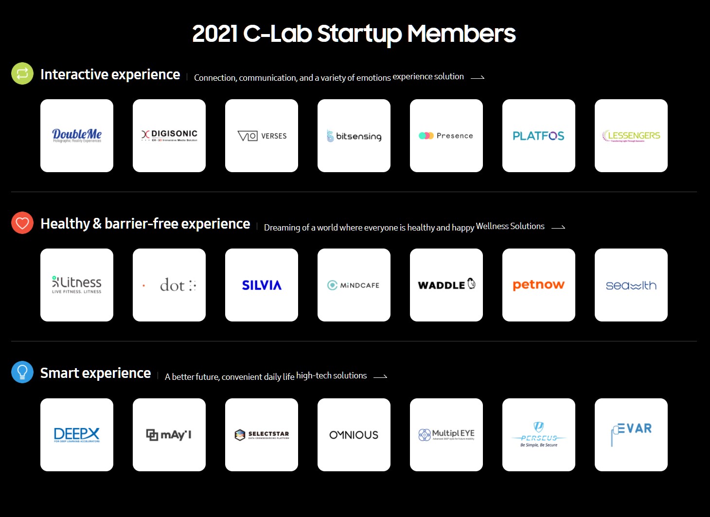 Samsung C-Lab Startup Demo Day Members List