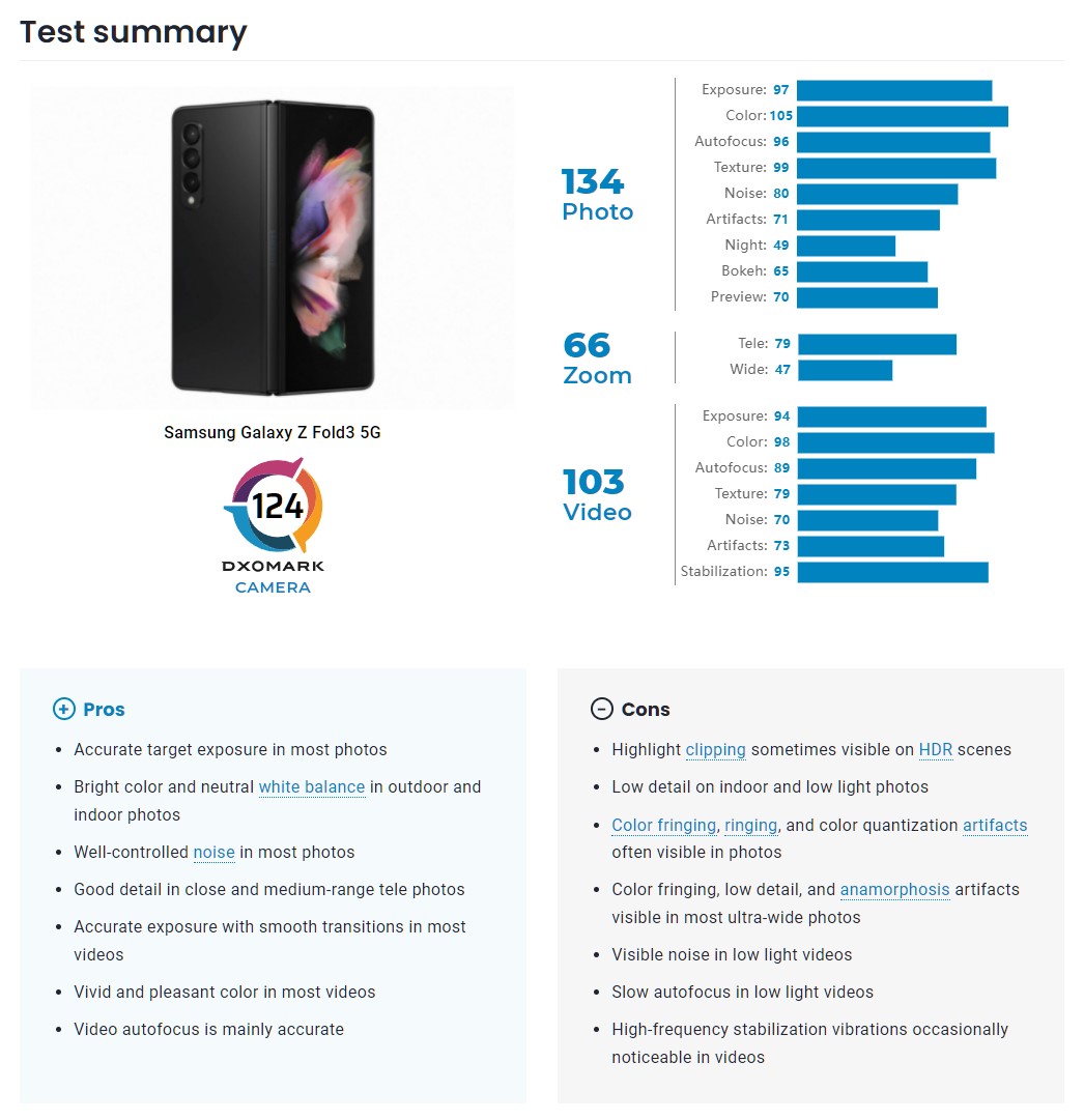 Samsung Galaxy A54 5G Camera test - DXOMARK