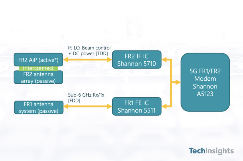 Samsung Exynos 5G Modem Pixel 6 Pro Block Diagram