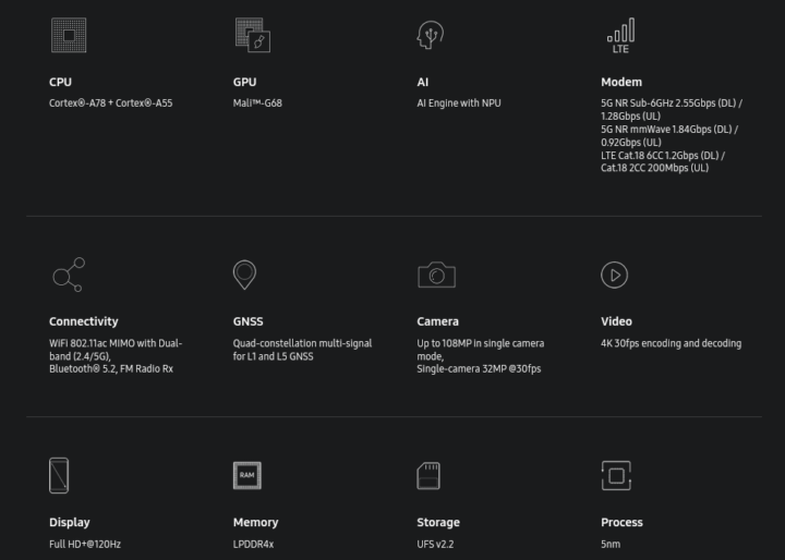 Samsung opens up and talks about the new Exynos 1280 chipset - SamMobile