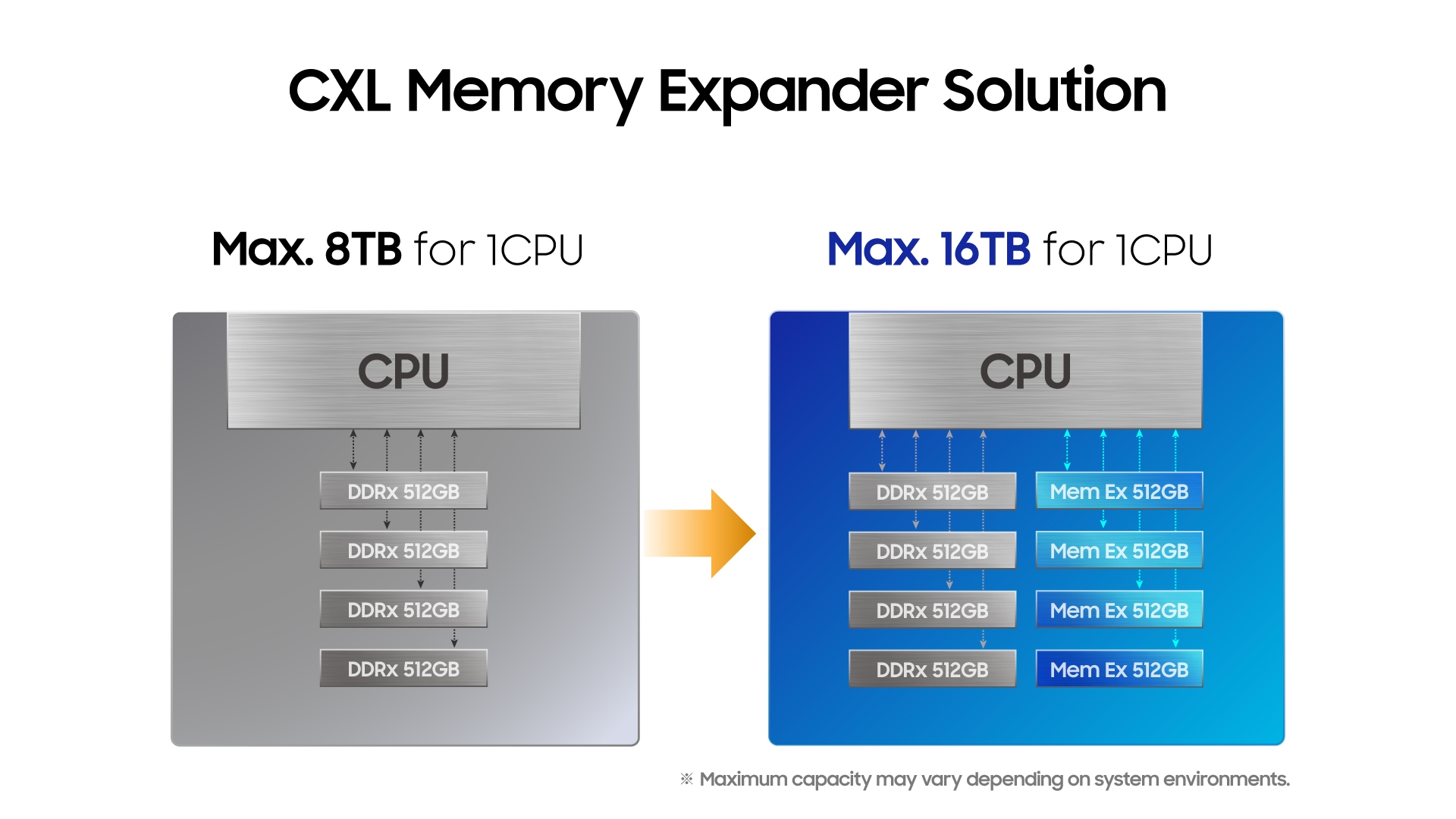 Samsung CXL DRAM Module Second-Generation