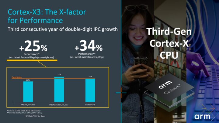 ARM Cortex-X3 CPU Core Performance