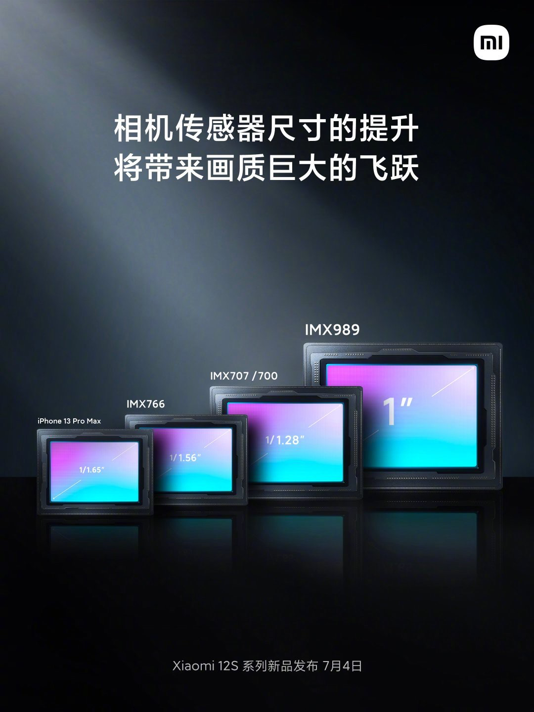 Xiaomi 12S Sony IMX989 1-inch Camera Sensor Size Comparison