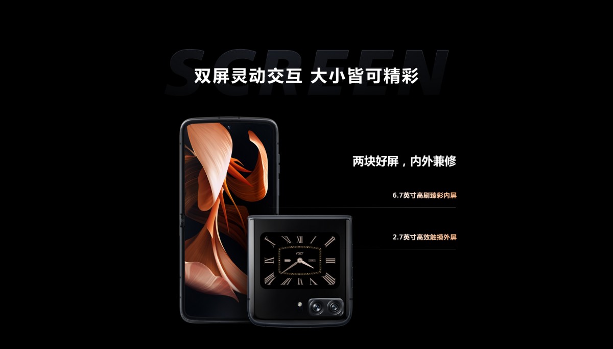 Motorola RAZR 2022 Displays