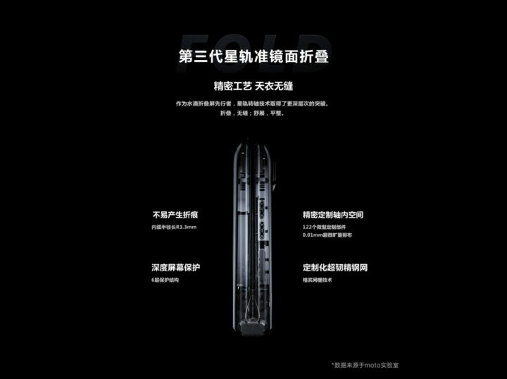 Motorola RAZR 2022 Hinge