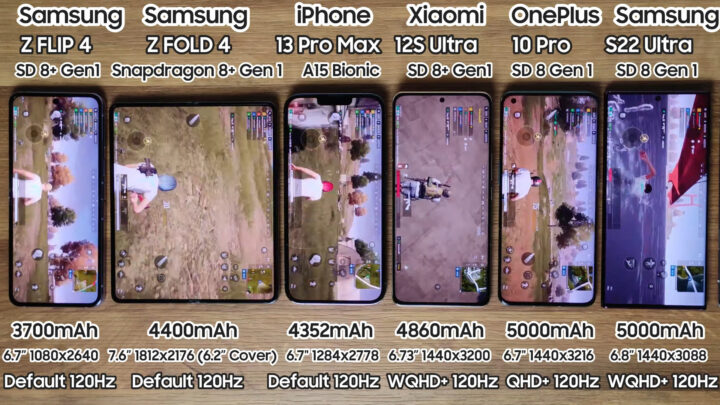 Il test mostra che Samsung Galaxy Z Flip 4, Z Fold 4 dura più a lungo del Galaxy S22 Ultra