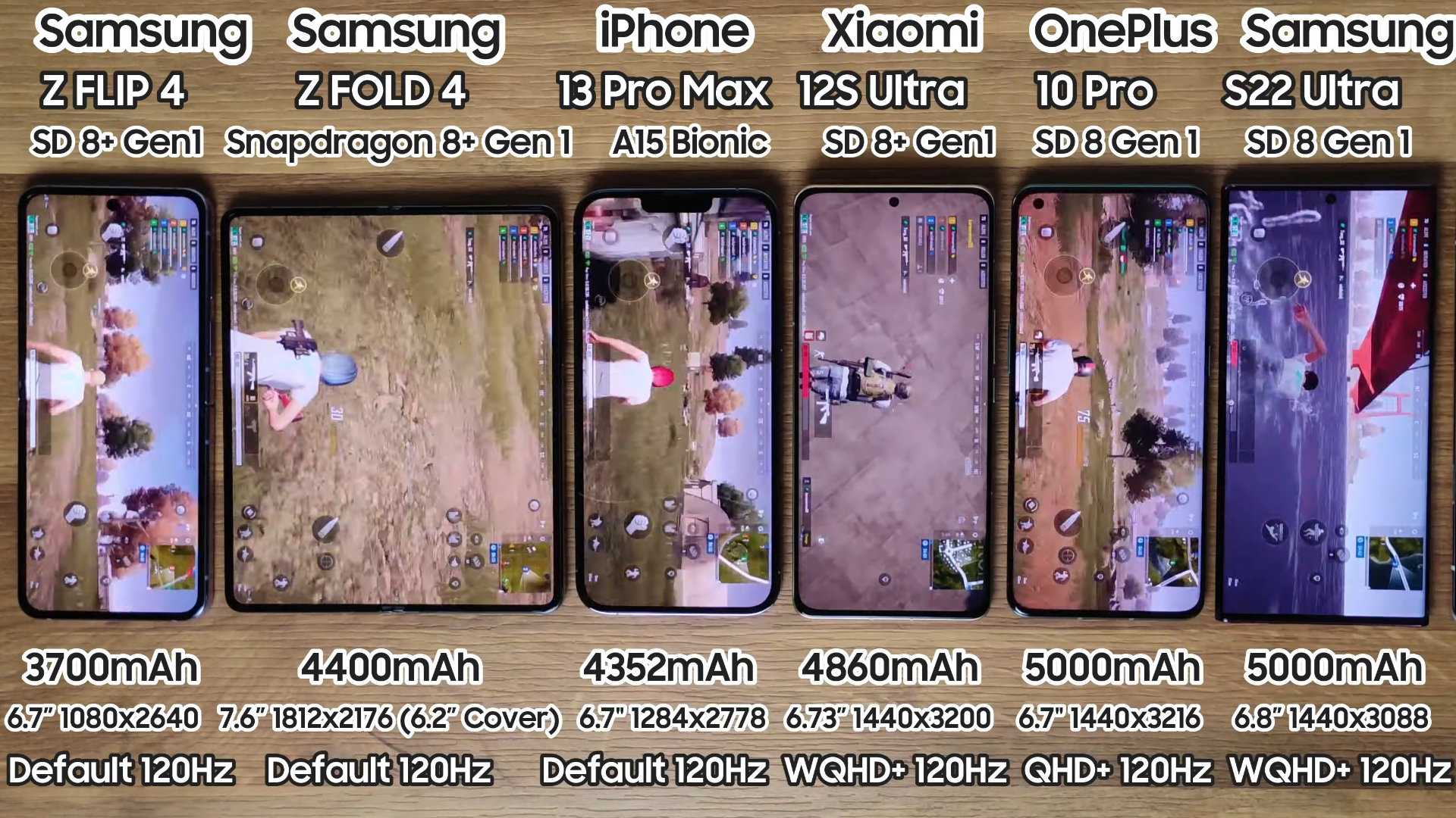 Test shows Galaxy Z Flip 4, Z Fold 4 lasting longer than Galaxy S22 Ultra - SamMobile - Samsung news
