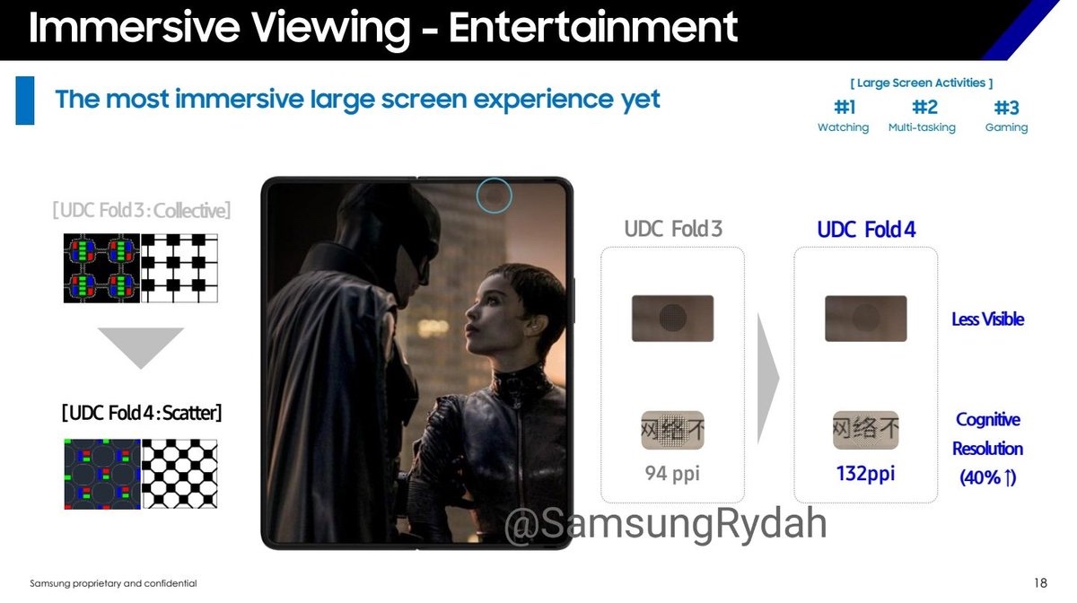Samsung Galaxy Z Fold 4 Under Display Camera Improvements