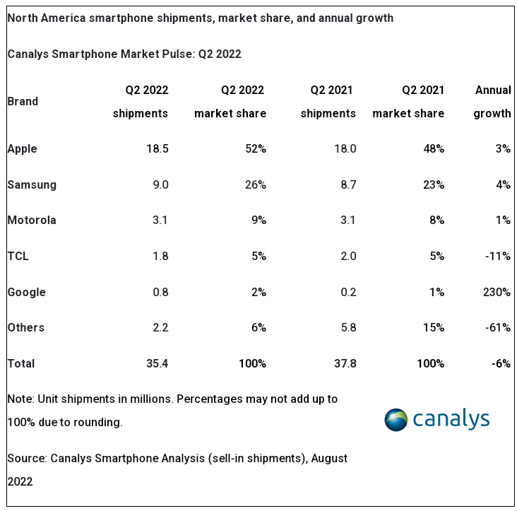 گلکسی S22 اولترا A13
