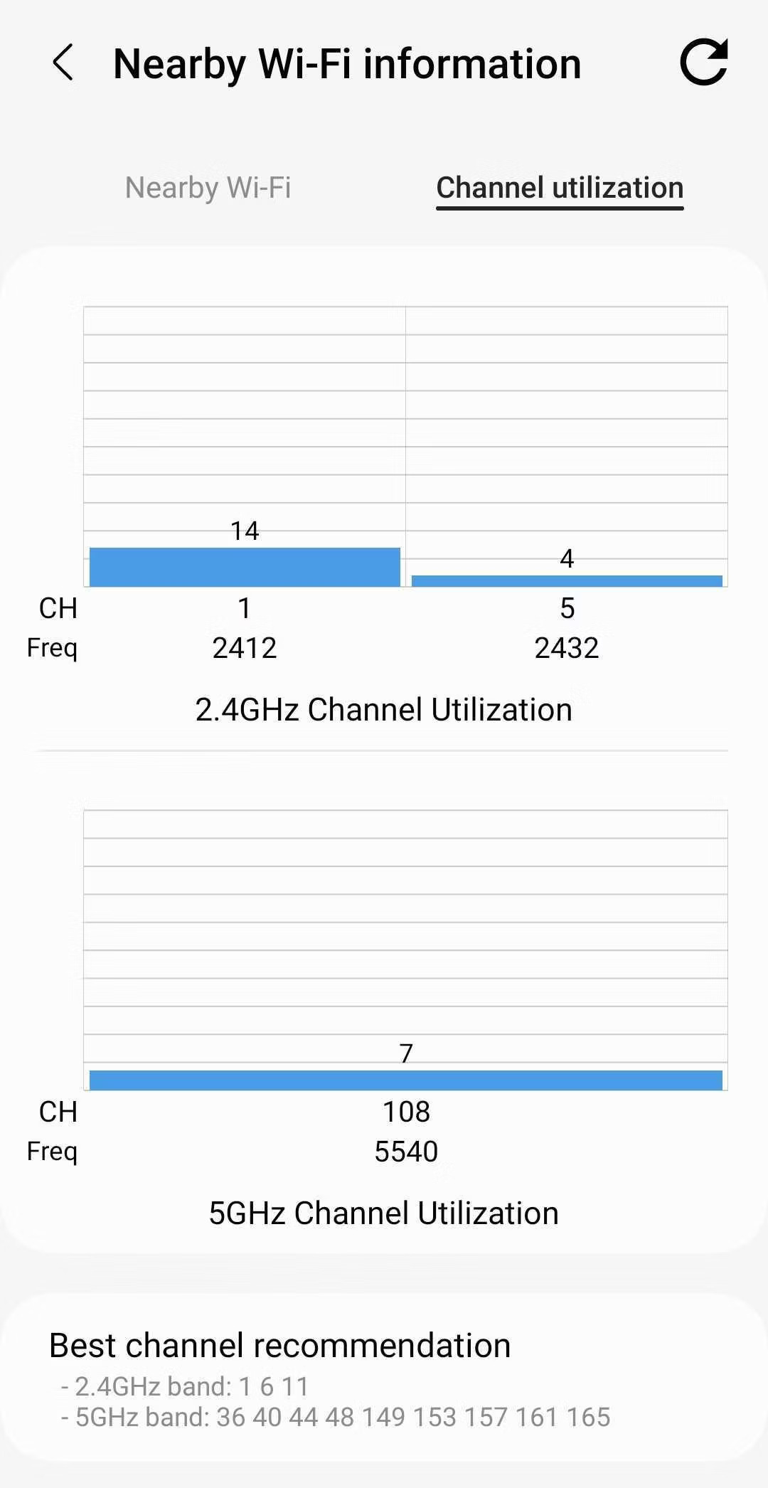 Samsung Galaxy A05 spotted on Wi-Fi Alliance with Android 13 and dual-band  support - Gizmochina