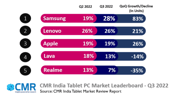 india-tablet-market