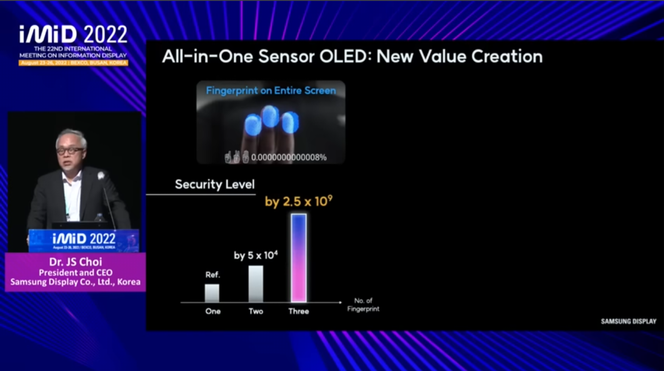 By 2025, Samsung's fingerprint scanner will reportedly be 2.5