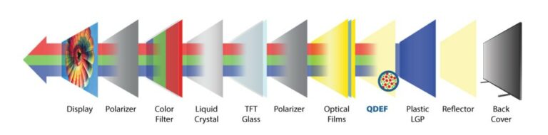 QLED vs QD-OLED vs Micro LED: Which is better? - SamMobile