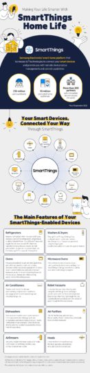 Samsung explains how SmartThings can make your life more productive ...