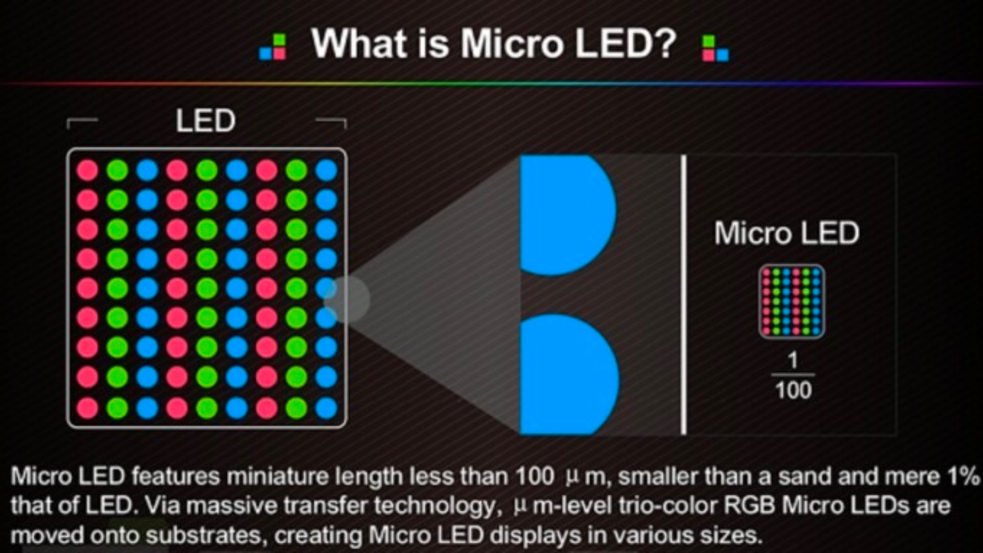 MicroLED explained: What is MicroLED and how it can change display  technology