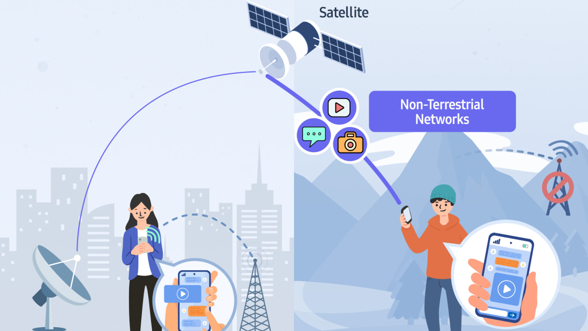 Samsung announces twoway satellite connectivity system for smartphones SamMobile