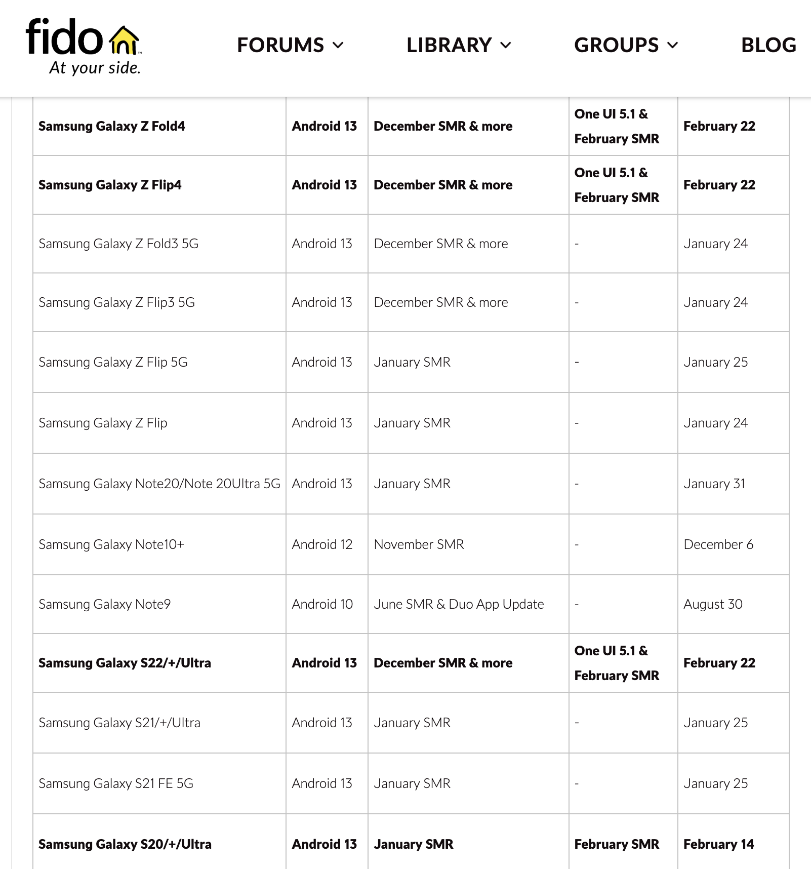 Samsung One UI 5.1 Update List Fido Canada February 2023