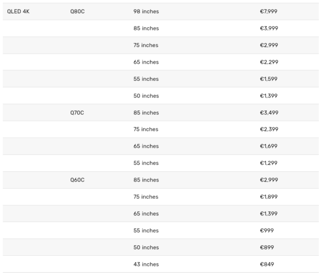 Samsung reveals how much a 2023 smart TV costs in Europe SamMobile