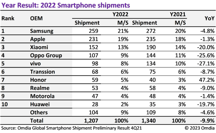 smartphone-shipment-samsung-final