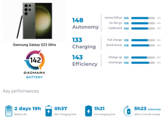 Galaxy S23 Ultra battery life ranks higher than every iPhone ever