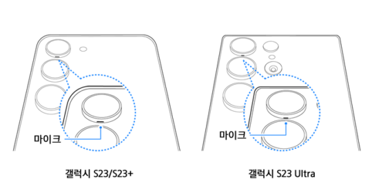 Samsung Galaxy S23 microfoonlocatie onder de camera