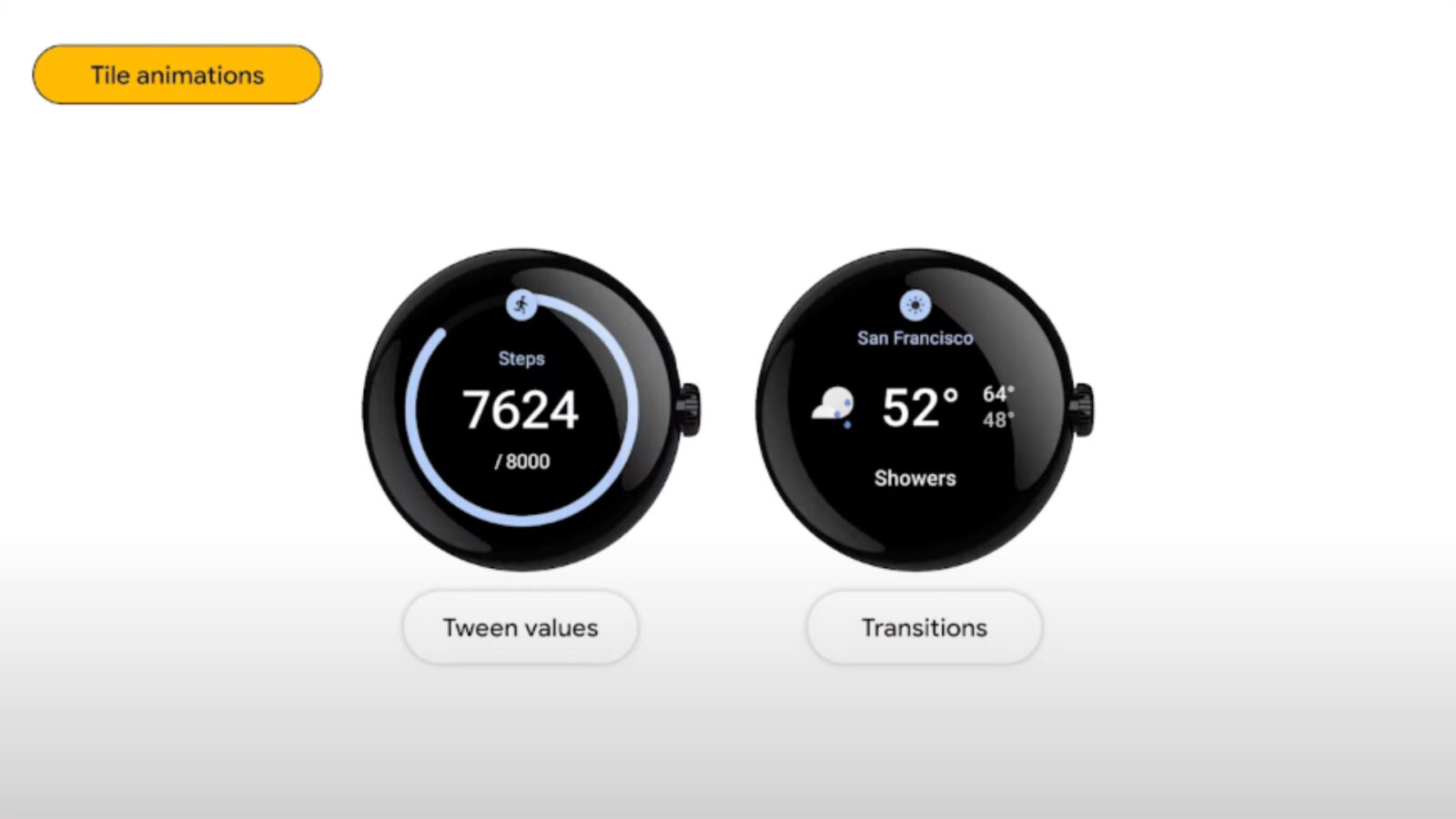 Smartwatch Tile View Example Samsung Galaxy Watches to get animated Tiles, golf tracking wih Wear OS ...