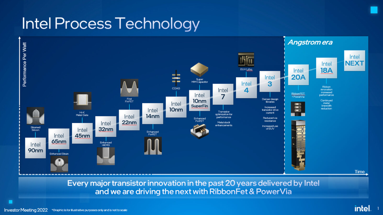 Intel plans to overtake Samsung and TSMC with its 1.8nm chips by 2025 ...