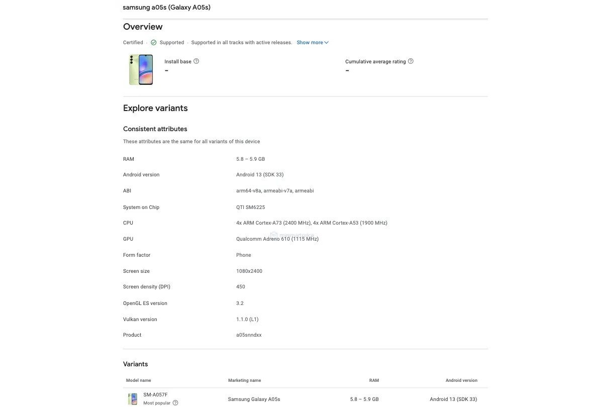 Samsung Galaxy A05, Galaxy A05s leak reveals camera configuration and more  - SamMobile