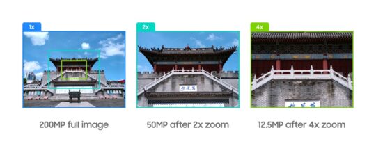 Samsung ISOCELL HP2 200MP Camera In-Sensor Zoom Comparison