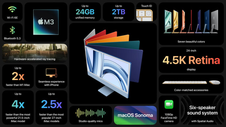 Apple iMac 24 дюйма с процессором Apple M3