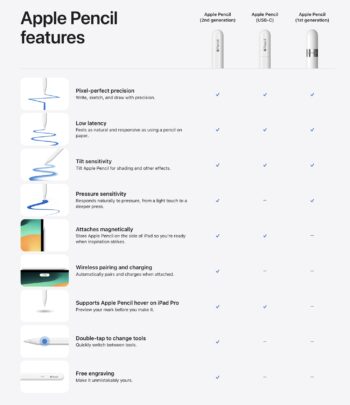 Apple Pencil USB C Comparison 1st Gen 2nd Gen