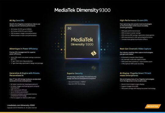 MediaTek Dimensity 9300 Технические характеристики Особенности