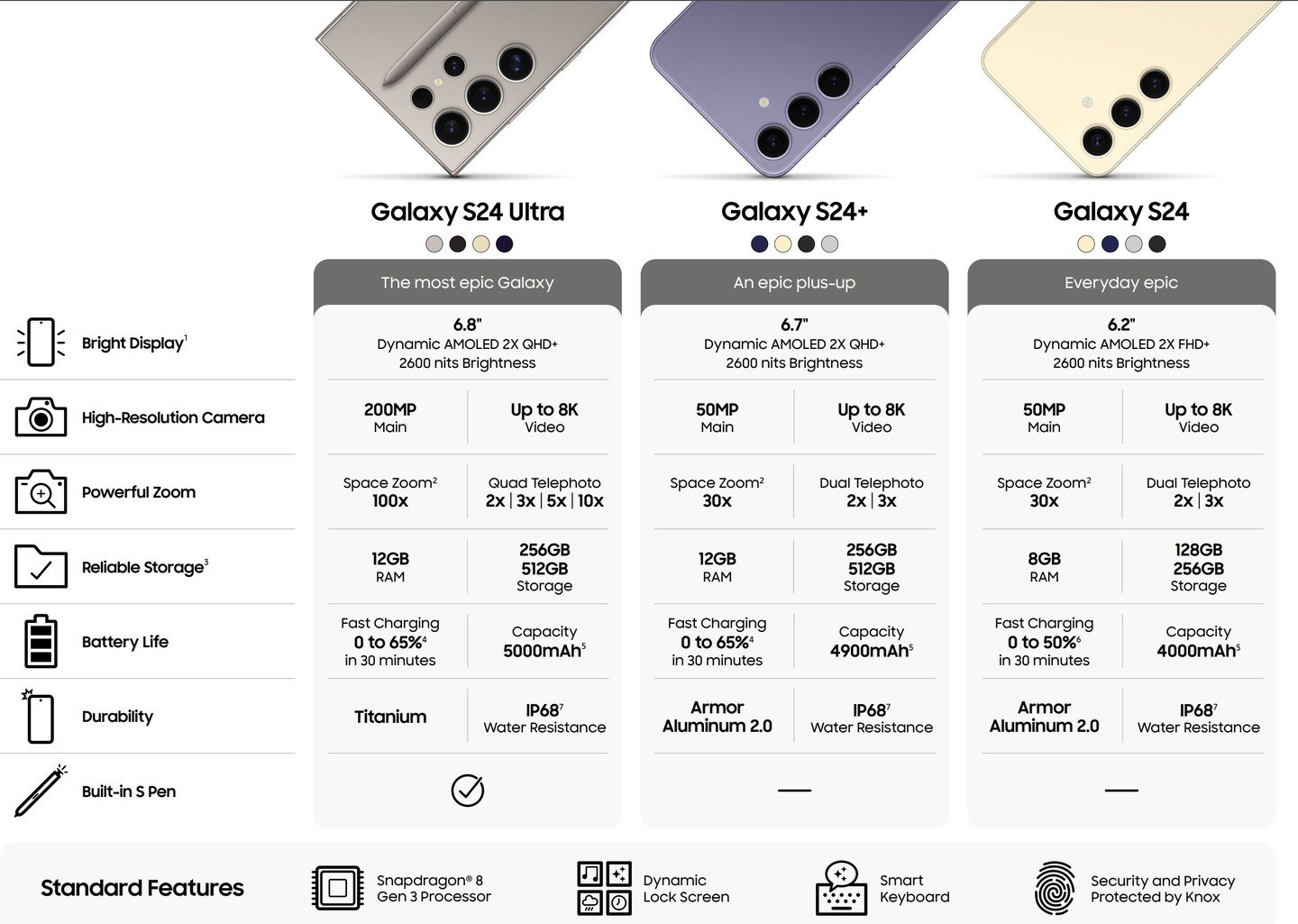Official Samsung Galaxy S24, S24+, and S24 Ultra specifications leak -  SamMobile