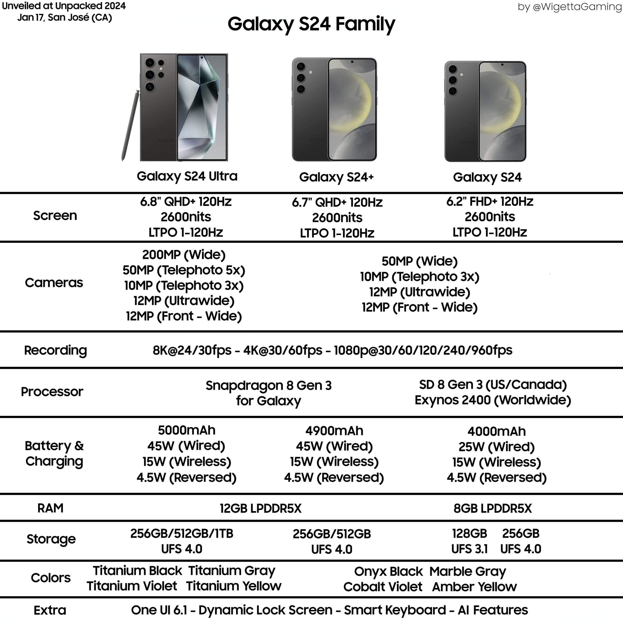 New leak reveals Samsung Galaxy S24 specifications list, launch date -  SamMobile
