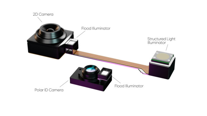 مقارنة حجم نظام الكاميرا التقليدي لفتح قفل الوجه من Metalenz Polar ID