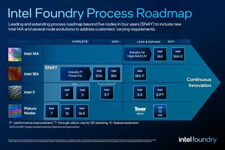 Intel Foundry Process Roadmap Direct Connect Intel 4 Intel 3 Intel 20A Intel 18A