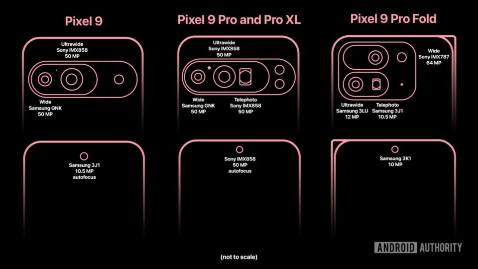 Google Pixel 9 series uses several Samsung camera sensors - SamMobile